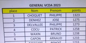 Choquet Philippe