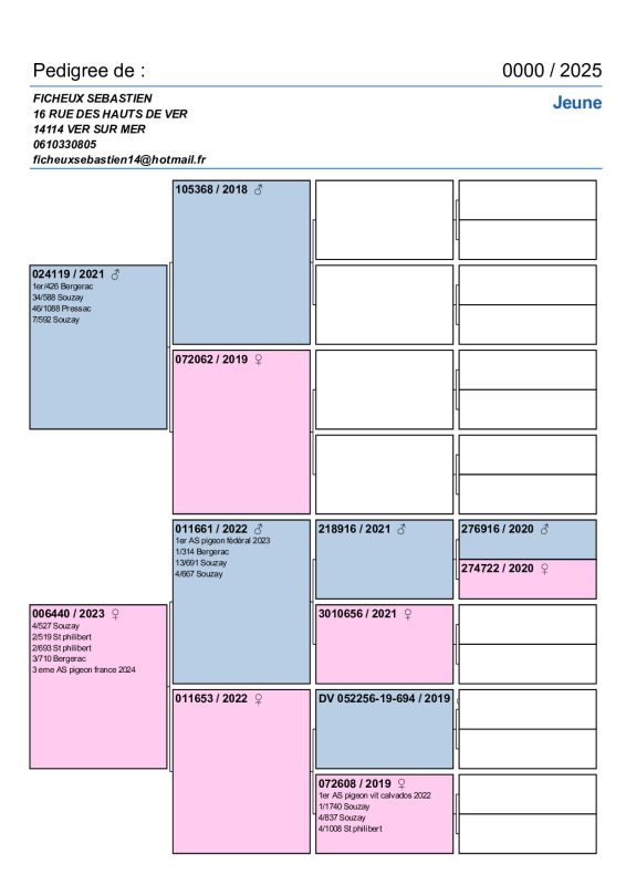 Ficheux Pedigree 0000 2025