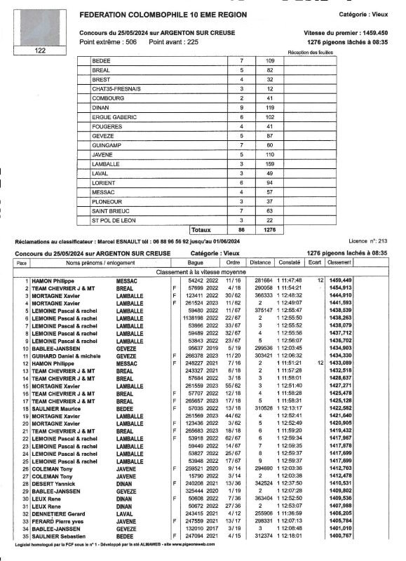 Mortagne Résultat Des 2 Demi Soeurs