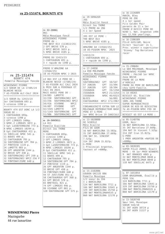 Pedigree 25 151474(2)
