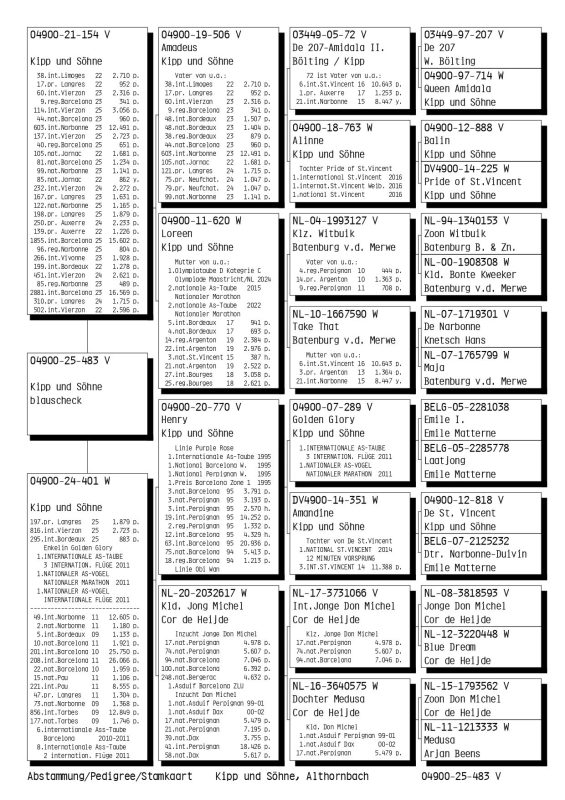 Kipp 04900 25 483 ped