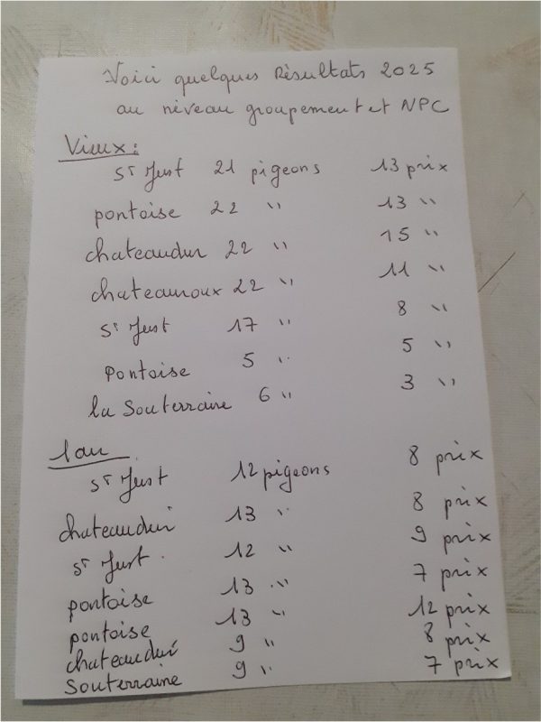 Bourgois lucien résultats