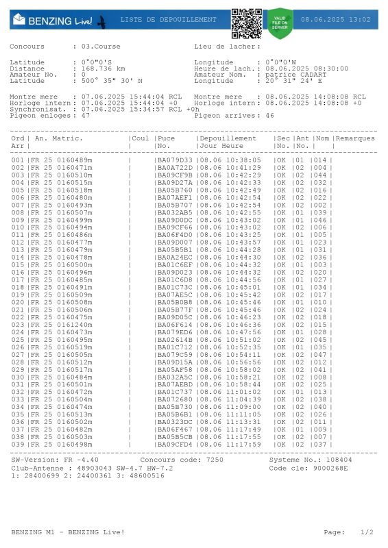 Cadart top constatation 1