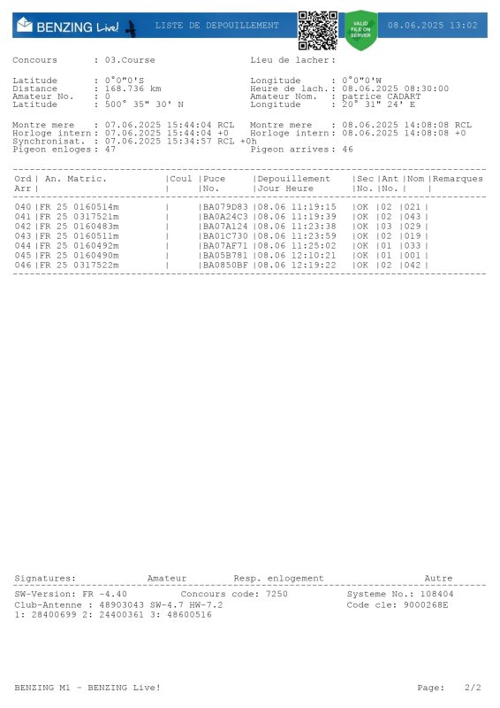 Cadart top constatation 2