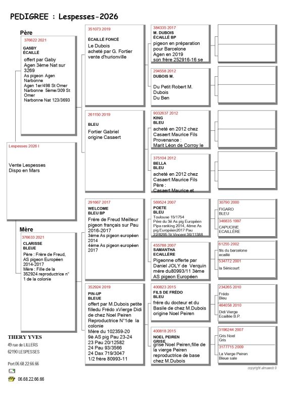 Thery vente lespesses