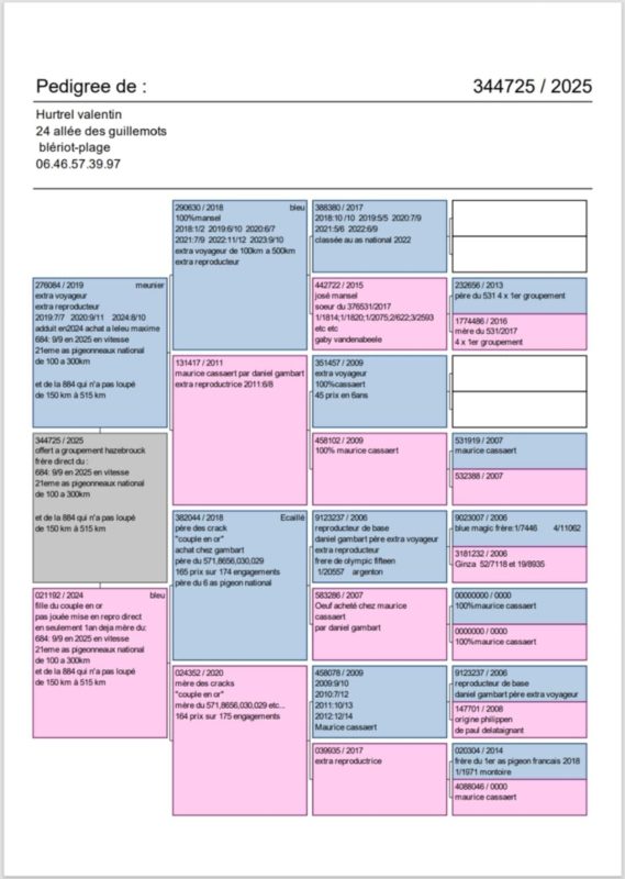 Valentin hurtrel ped