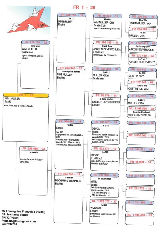 Louvegnies françois ped
