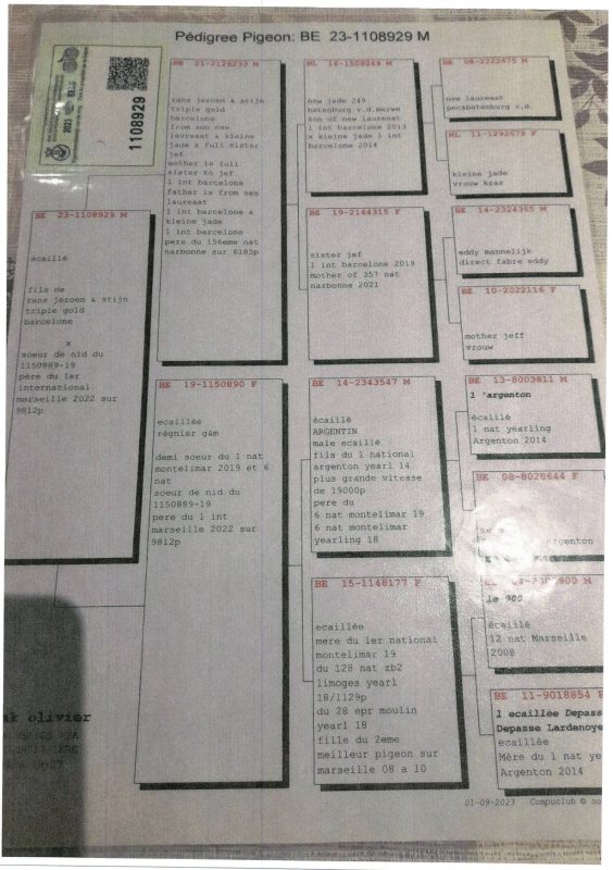 BOULANDET Gérard pés