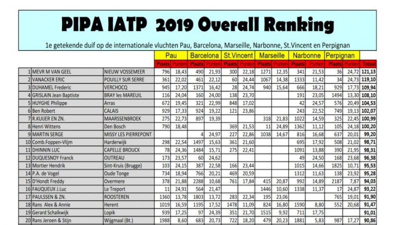 vangeel_iatp2019